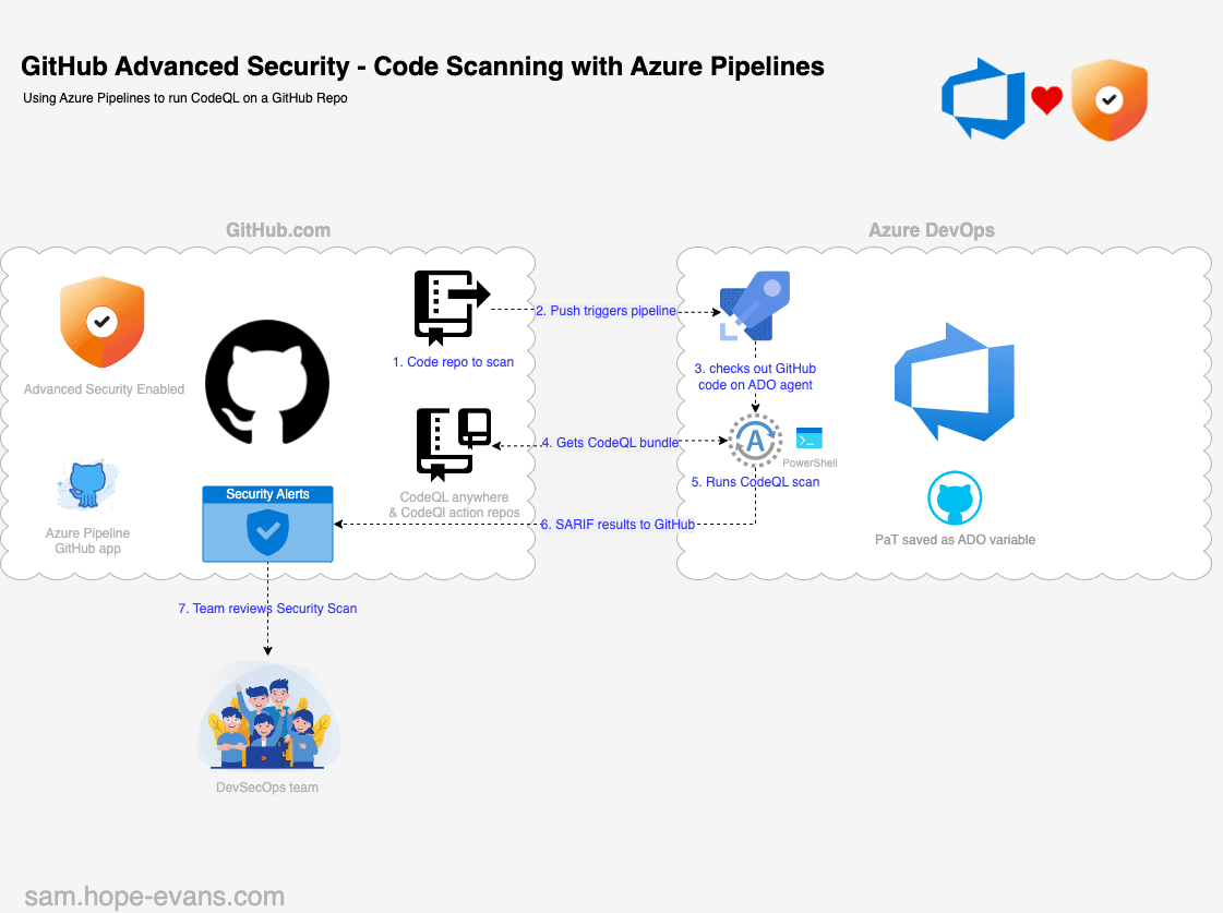 AI-Powered CI/CD Pipeline